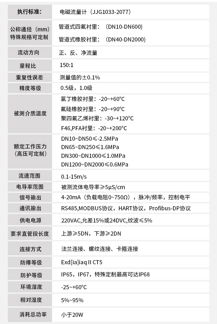 水計量表技術(shù)參數(shù)對照表