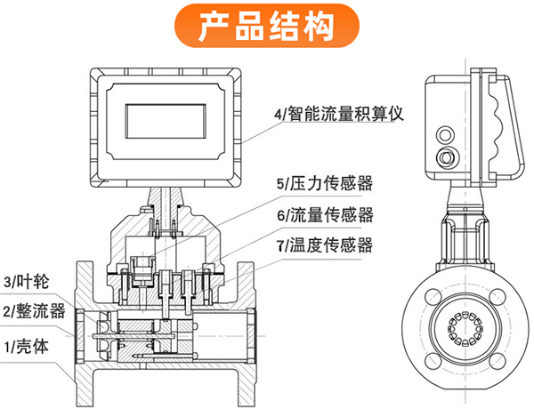 DN150氣體渦輪流量計結構圖