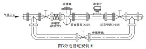 DN150氣體渦輪流量計安裝示意圖