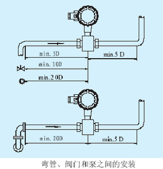 dn200污水流量計(jì)彎管閥門(mén)和泵之間的安裝圖